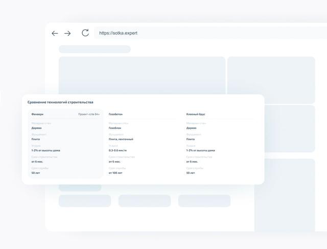 Сотка — платформа-агрегатор загородной недвижимости